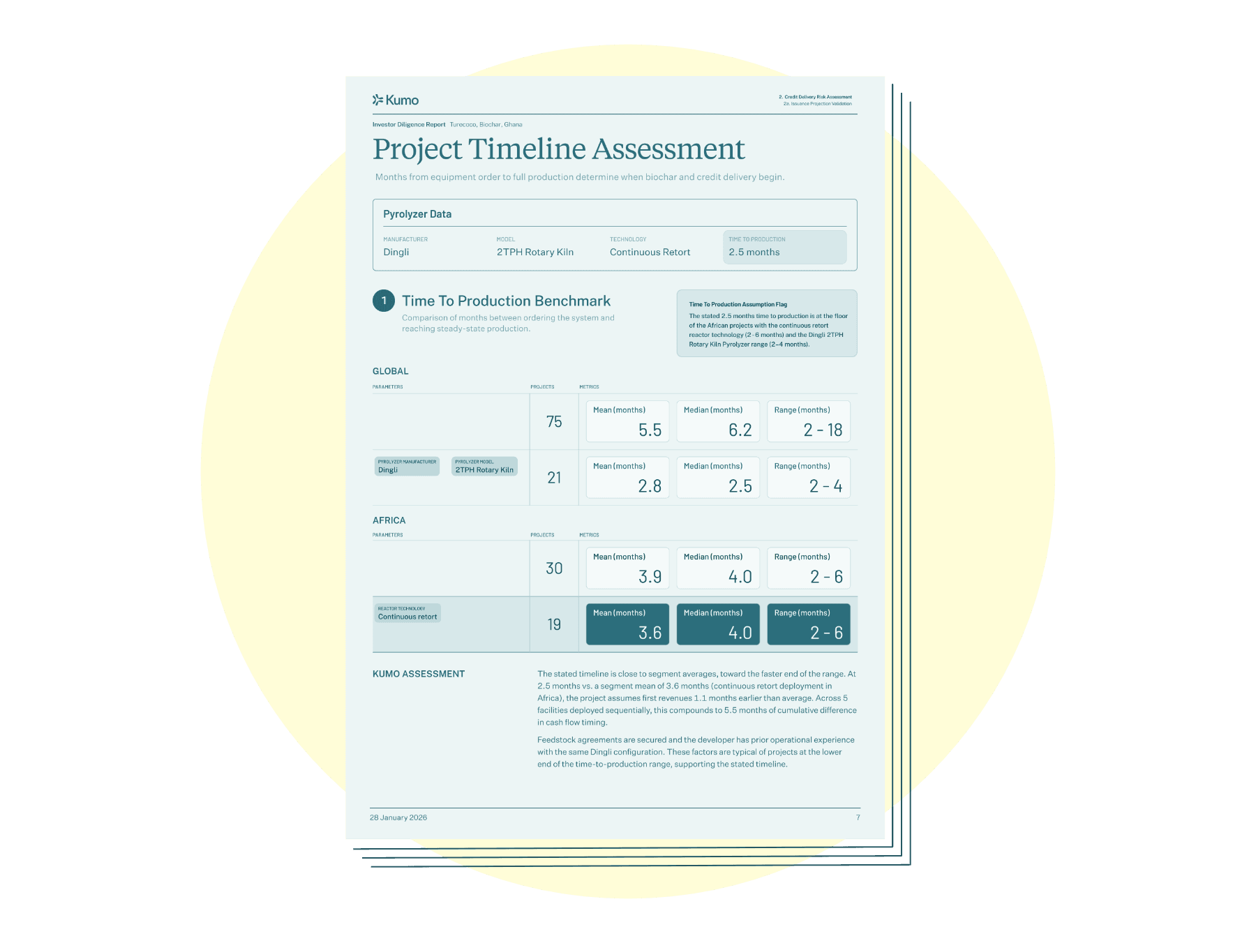 A project assessment scorecard carrying a Bankability Score